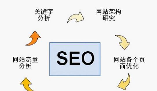 网站快照怎么添加关键词？添加关键词的正确步骤是什么？