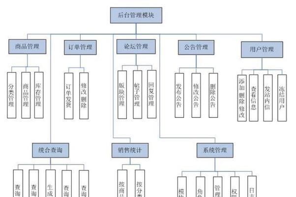 怎么分析公司网站？网站分析的五个关键步骤是什么？