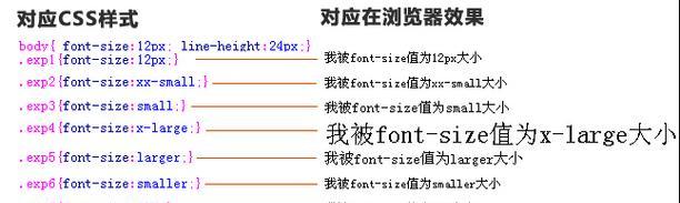 HTML6不支持哪些视频格式？如何解决兼容性问题？