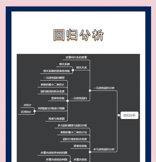 如何分析网站地图？网站地图的正确分析方法是什么？