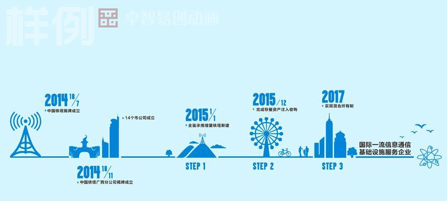 如何做下单网站推广呢？有效策略和常见问题解答？