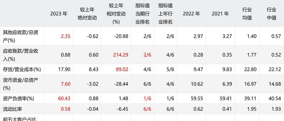 年报网站分析怎么写？步骤和要点有哪些？
