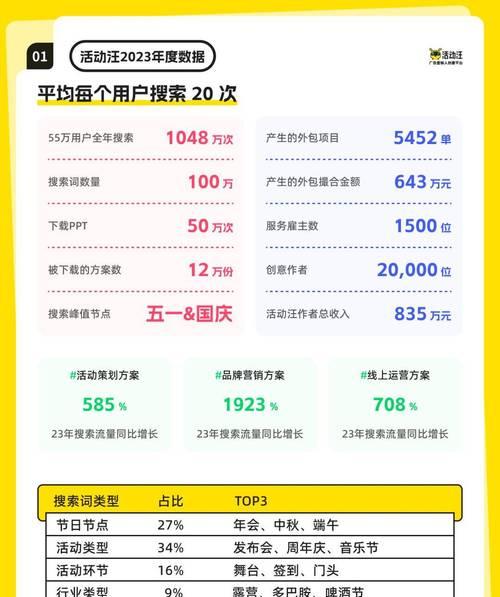 网站热点营销怎么做？如何有效吸引用户关注？