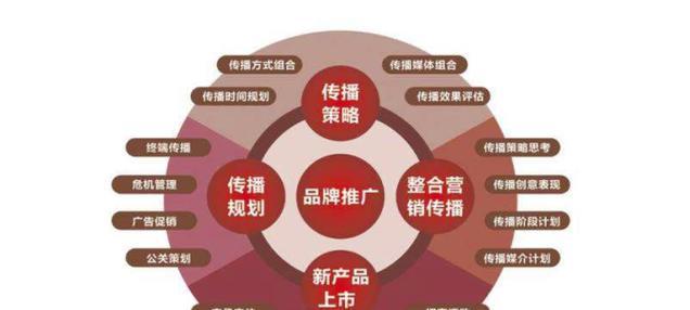 企业网站如何免费推广？有哪些有效的方法？