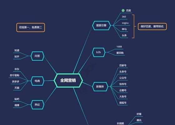 网站文章年度分析怎么做？如何有效评估内容表现？