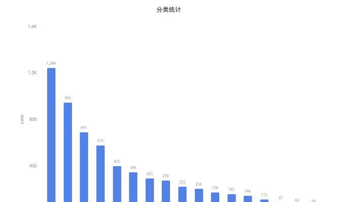 网站文章年度分析怎么做？如何有效评估内容表现？
