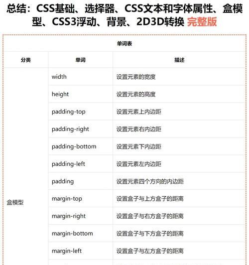 HTML中css的选择器有哪些？如何正确使用它们？