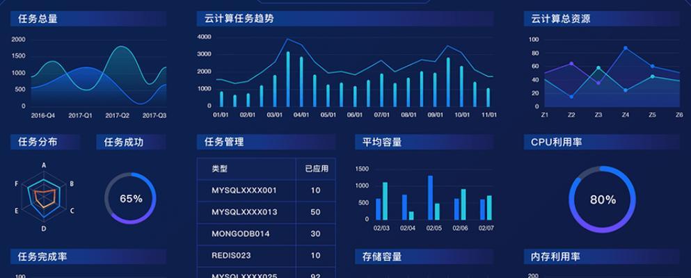 网站博客编辑工资怎么样？编辑岗位的薪资水平如何？