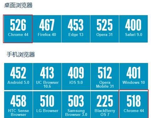 HTML5支持哪些新特性？如何在网页中应用这些特性？