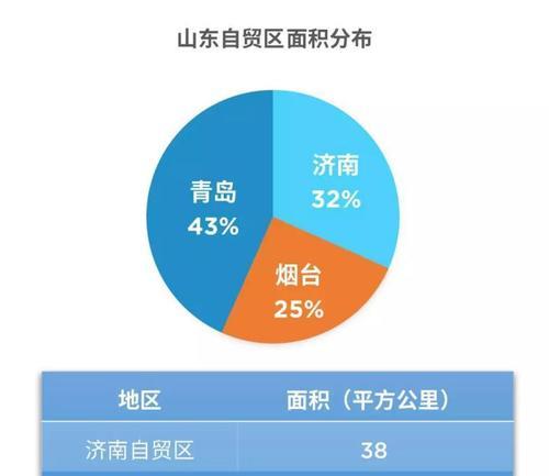 山东网站推广前景如何？未来发展趋势是什么？