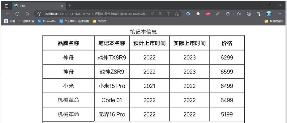 编写html时要有哪些习惯？如何提高代码质量？