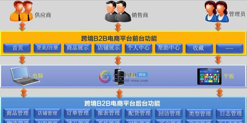 某网站分析图教程怎么看？如何快速掌握分析图解读技巧？