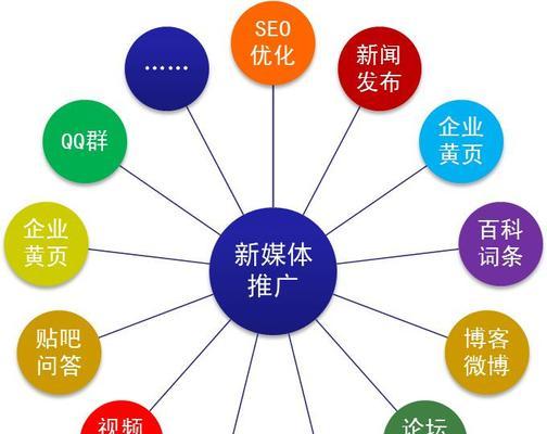 如何推广幼儿网站营销？有效策略和常见问题解答？