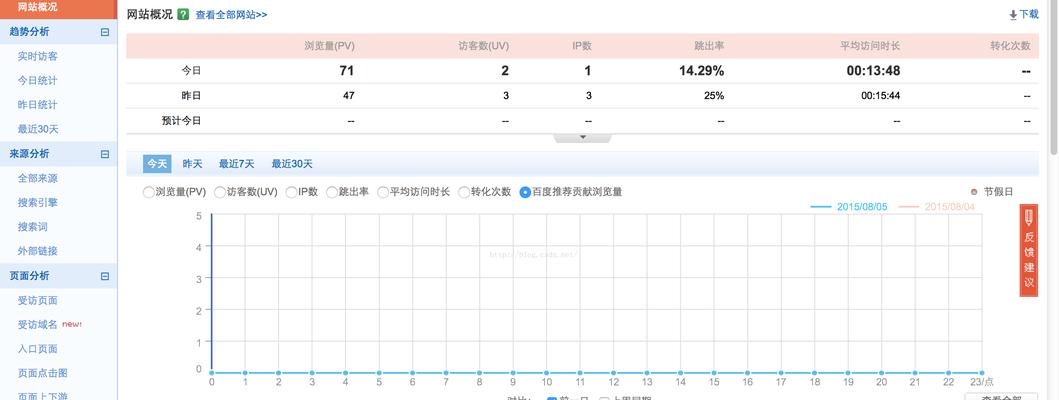 网站流量分析网页怎么做？如何通过分析提升网站流量？