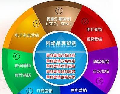 营销型网站怎么收费标准？如何根据功能定制合理价格？