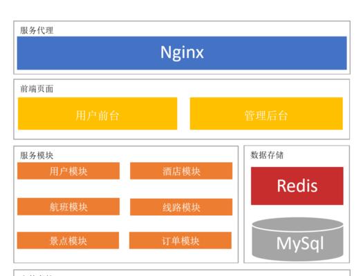 网站架构怎么做好？优化网站架构的五个关键步骤是什么？