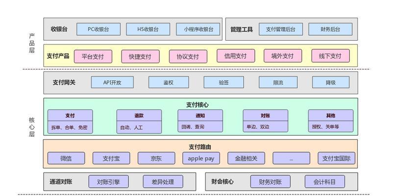 网站架构怎么做好？优化网站架构的五个关键步骤是什么？