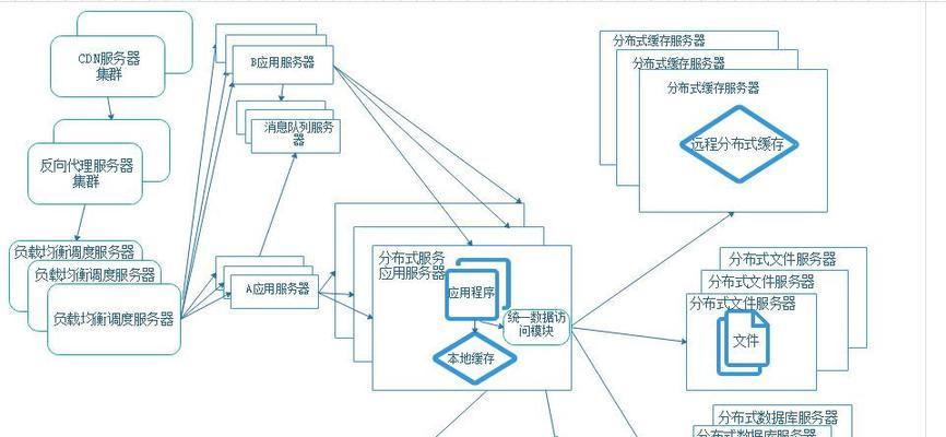 网站架构怎么做好？优化网站架构的五个关键步骤是什么？