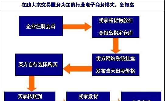 博客类网站怎么盈利的呀？盈利模式有哪些？