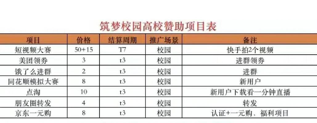网站如何拉赞助文案推广？有效策略与常见问题解答？