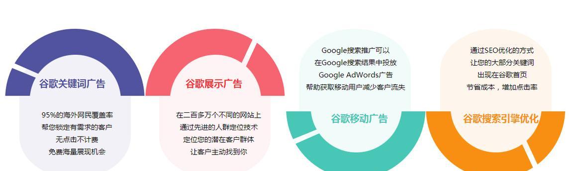 如何搞网站推广？有效推广方法有哪些？