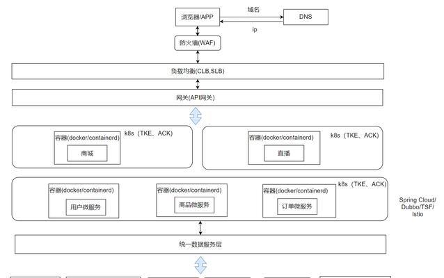 出单网站架构怎么做？如何打造高效出单的网站架构？