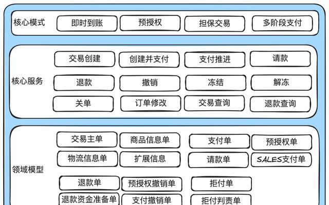 出单网站架构怎么做？如何打造高效出单的网站架构？
