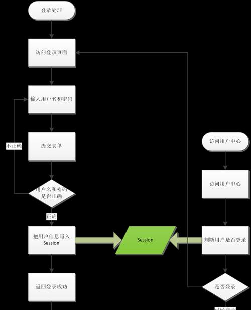 出单网站架构怎么做？如何打造高效出单的网站架构？