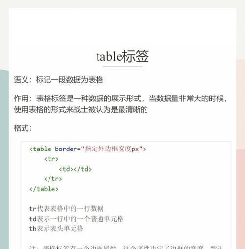 在html中哪些标签是块级的？块级标签有哪些特点和用途？