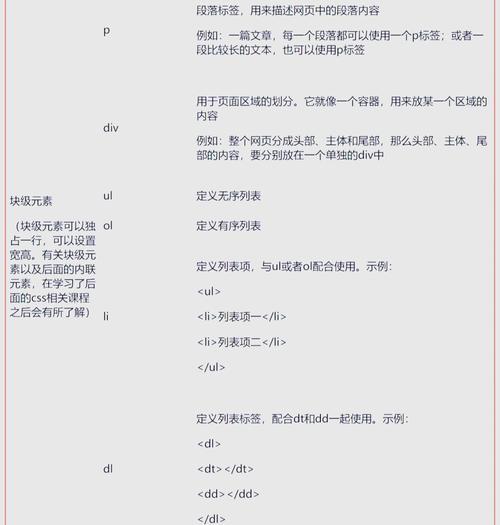 HTML对象属性有哪些？如何正确使用它们？