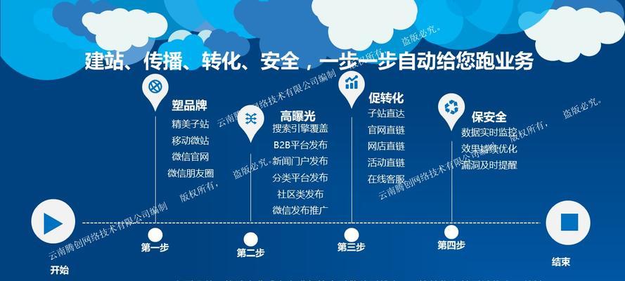 如何学习网站推广？掌握哪些技巧能快速提升效果？