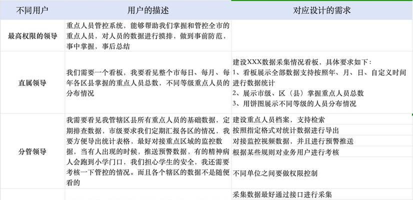 网站推广如何创造需求？有效策略有哪些？