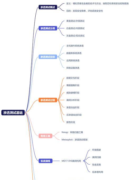 确定网站主题怎么分析？分析网站主题的正确步骤是什么？