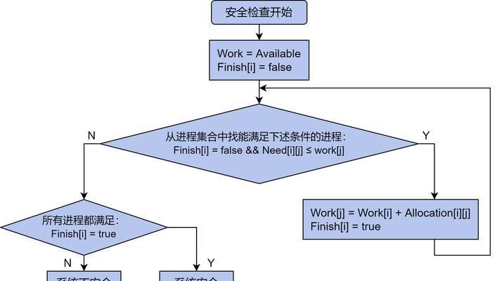 确定网站主题怎么分析？分析网站主题的正确步骤是什么？
