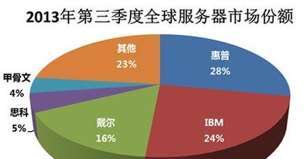 如何分析竞争对手的网站数据？分析竞争者数据有哪些步骤？
