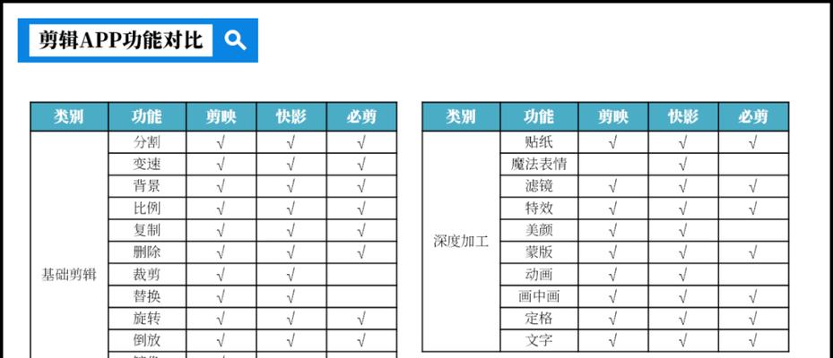 快手视频剪辑比例调整大小的方法是什么？调整后会影响播放效果吗？