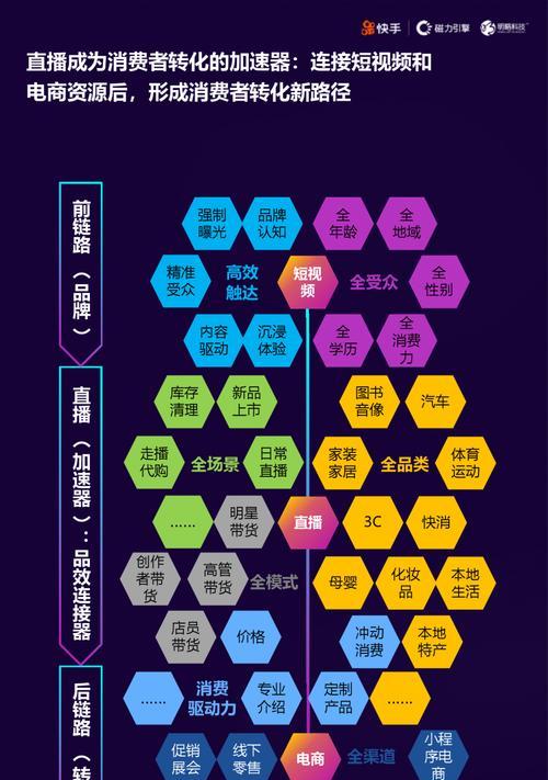 快手电商视频剪辑教程？如何快速制作吸引人的电商视频？