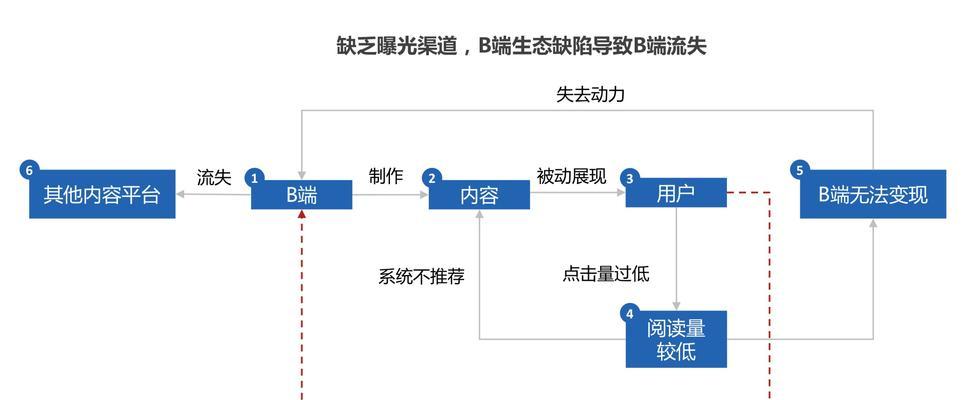 短视频优化排序怎么做？提升视频排名的有效策略是什么？