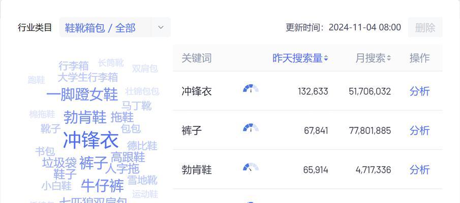 短视频优化排序怎么做？提升视频排名的有效策略是什么？
