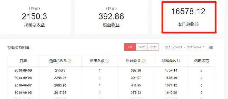 搞笑剪辑有版权吗？抖音赚钱的秘诀是什么？
