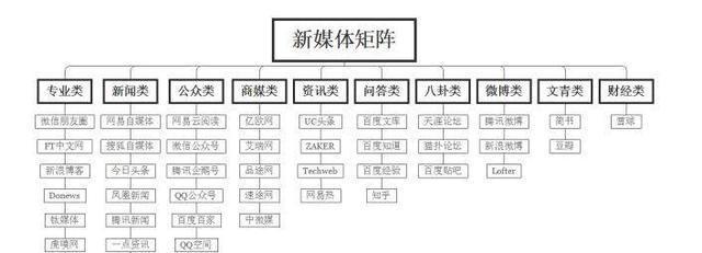 自媒体名称怎么优化好呢？如何提高自媒体的识别度和吸引力？