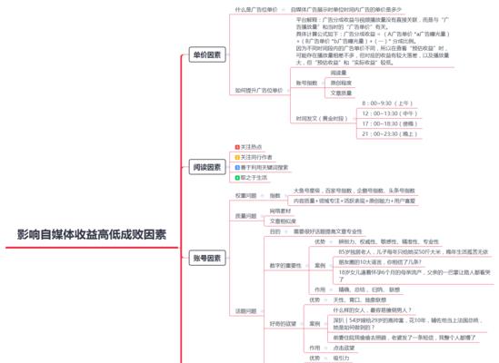自媒体名称怎么优化好呢？如何提高自媒体的识别度和吸引力？