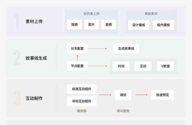 小红书图文剪辑如何赚钱？有哪些方法和技巧？