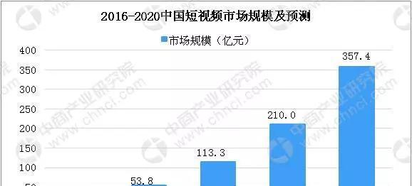 快手视频快进功能怎么用？操作步骤是什么？
