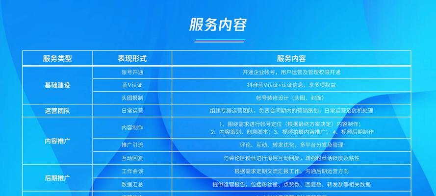 抖音短视频优化运营怎么做？如何提升视频曝光率和用户互动？
