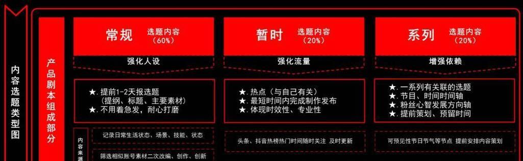 抖音短视频优化运营怎么做？如何提升视频曝光率和用户互动？