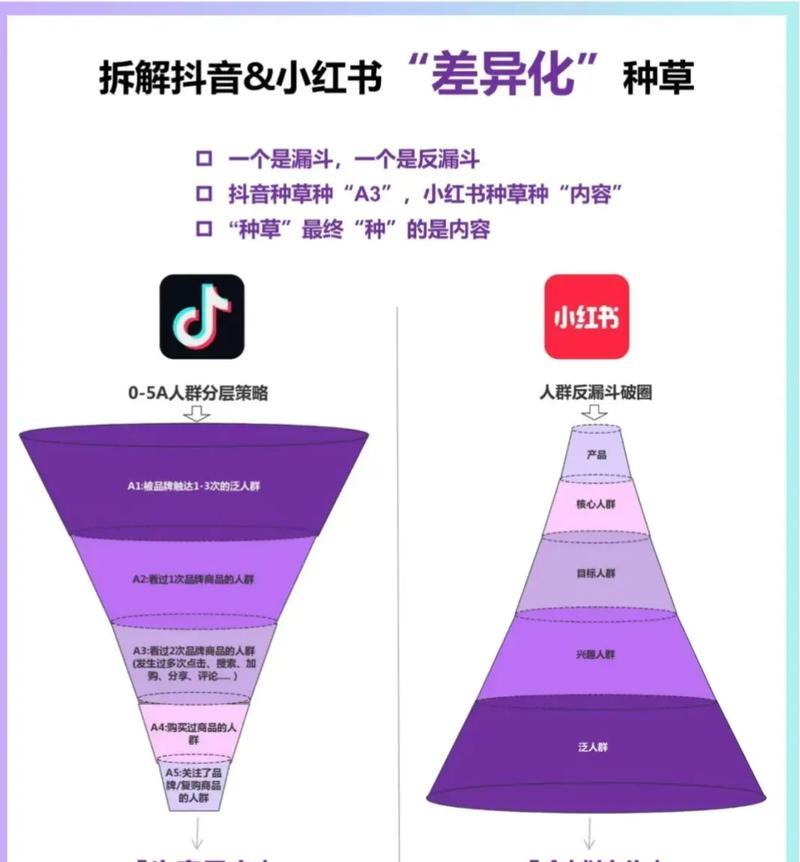 抖音小红书都用什么剪辑软件？如何选择适合的视频编辑工具？
