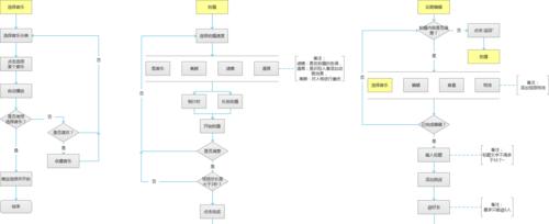 抖音换头发视频剪辑教程？如何快速学会？