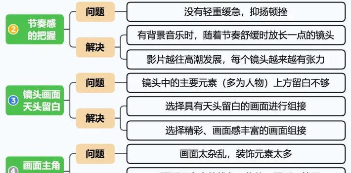 小红书剪辑运营怎么做效果最好？常见问题有哪些？