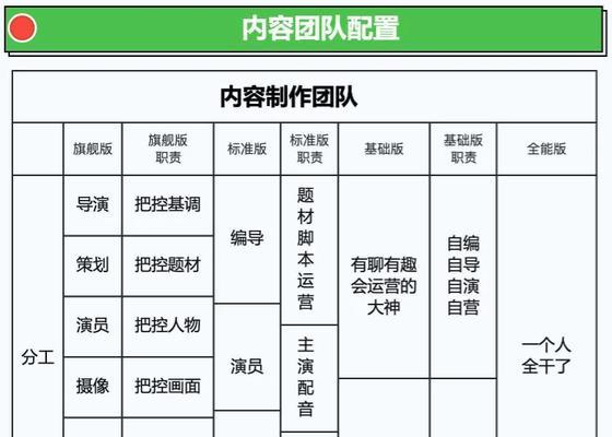 小红书剪辑运营怎么做效果最好？常见问题有哪些？